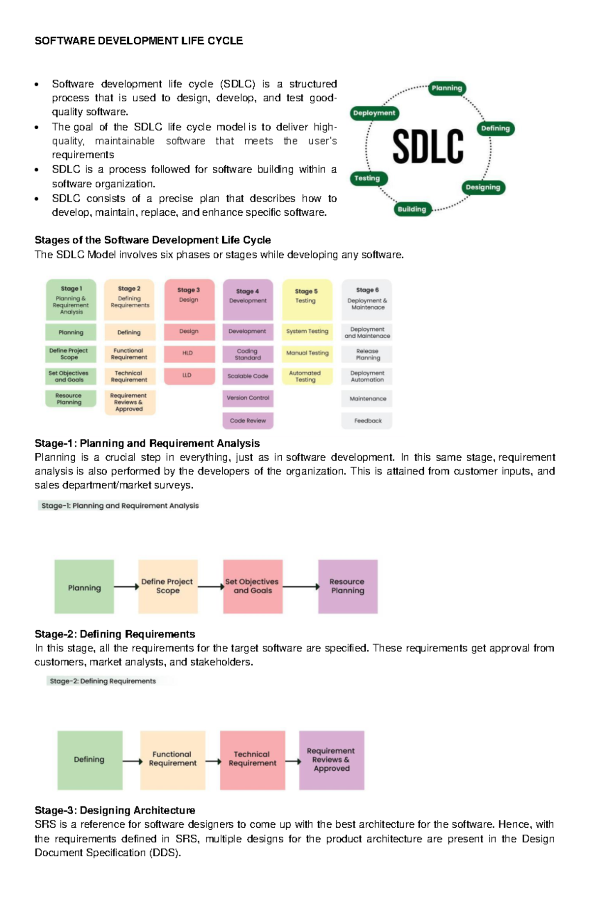 Software Development LIFE Cycle - SOFTWARE DEVELOPMENT LIFE CYCLE ...