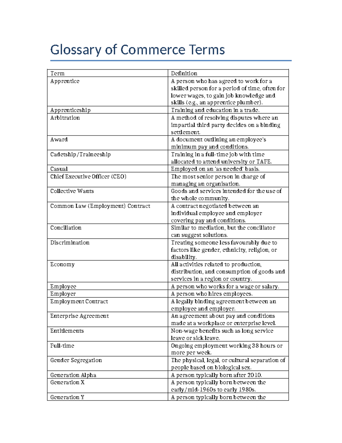 Commerce Glossary Terms and Definitions for Study - Studocu