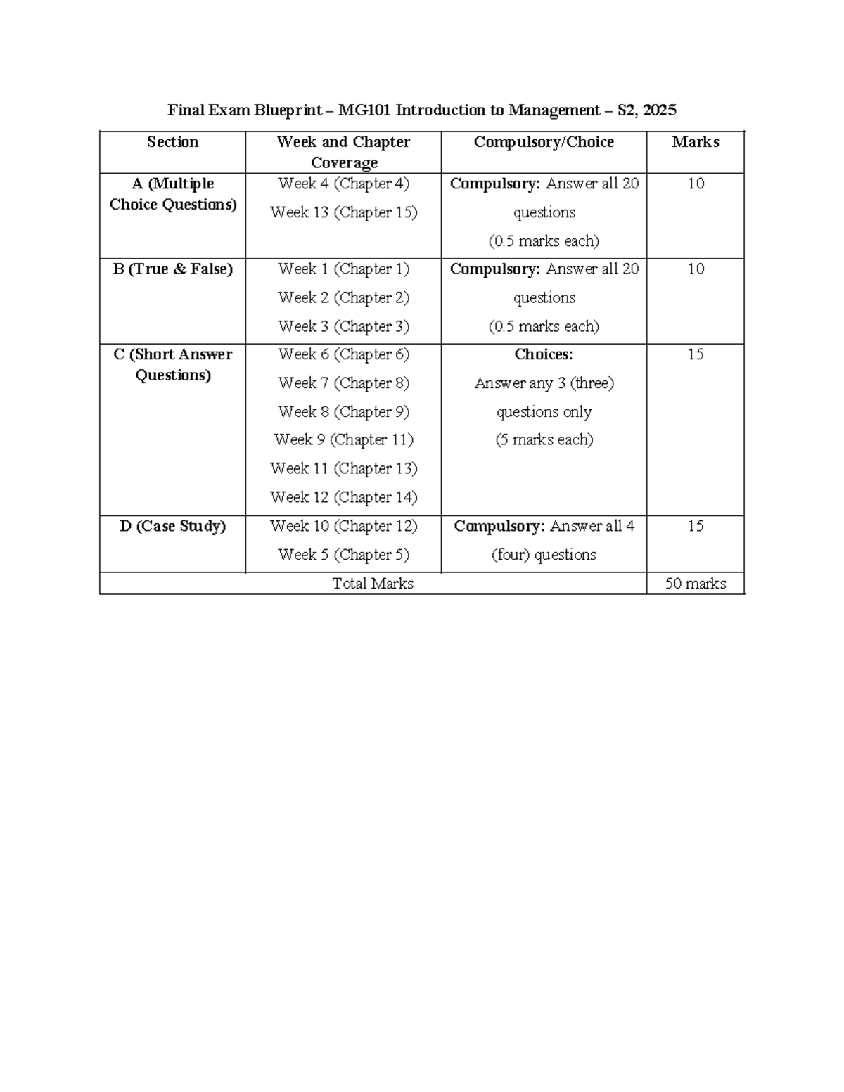 Final Exam Blueprint MG101 Introduction to Management S2 2025 - Studocu