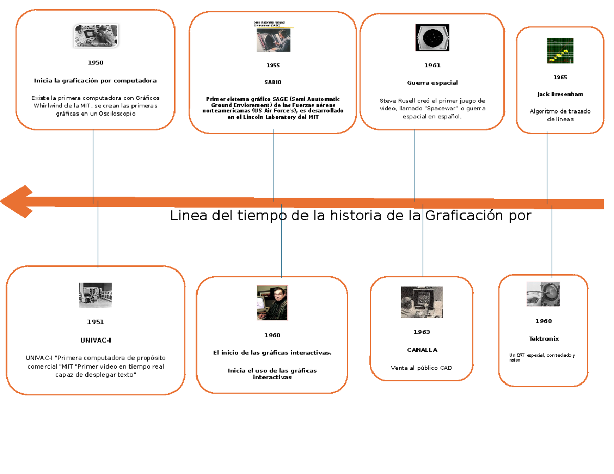 Línea del Tiempo de la Graficación por Computadora: 1950-2000 - Studocu