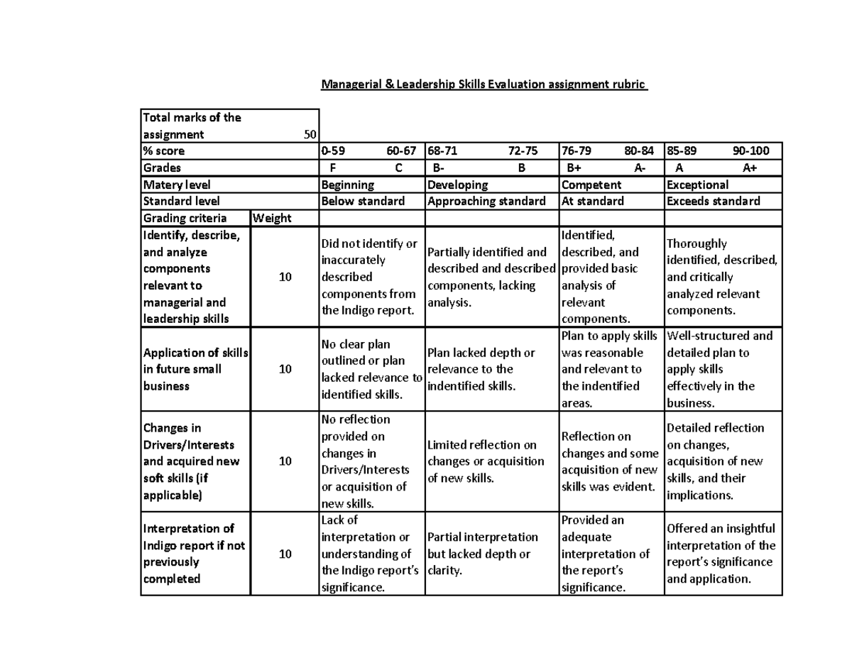 Rubric for Managerial Leadership Skills Evaluation (Assignment) - Studocu