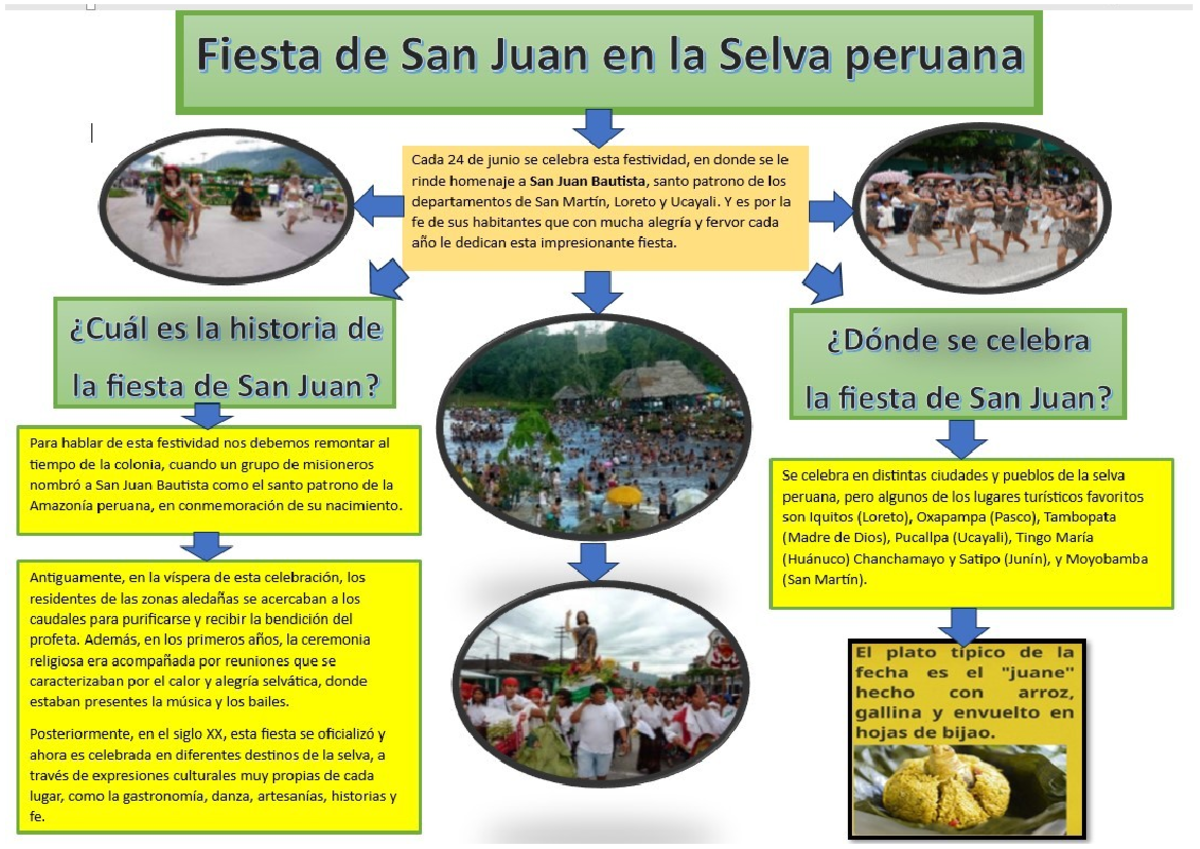 Fiesta de San Juan en la Selva Peruana: Celebración y Tradición - Studocu