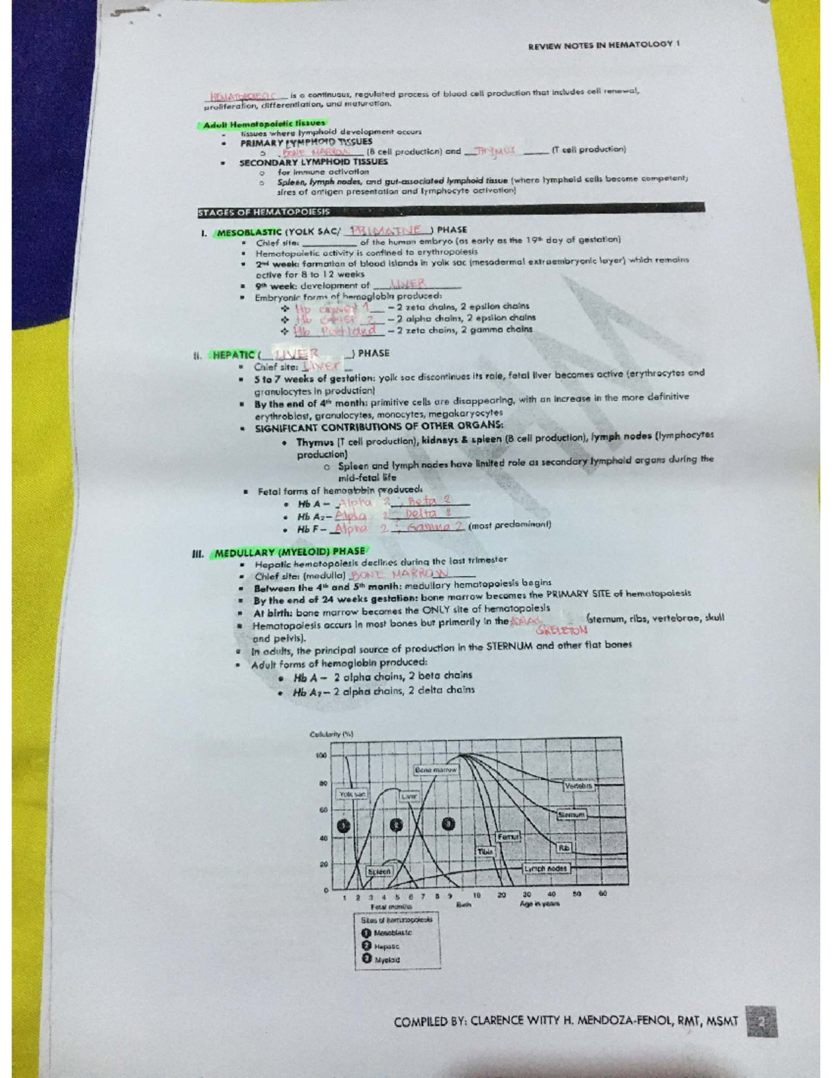 REVIEW NOTES FOR HEMATOLOGY 1: BLOOD CELL PRODUCTION AND ANEMIA - Studocu