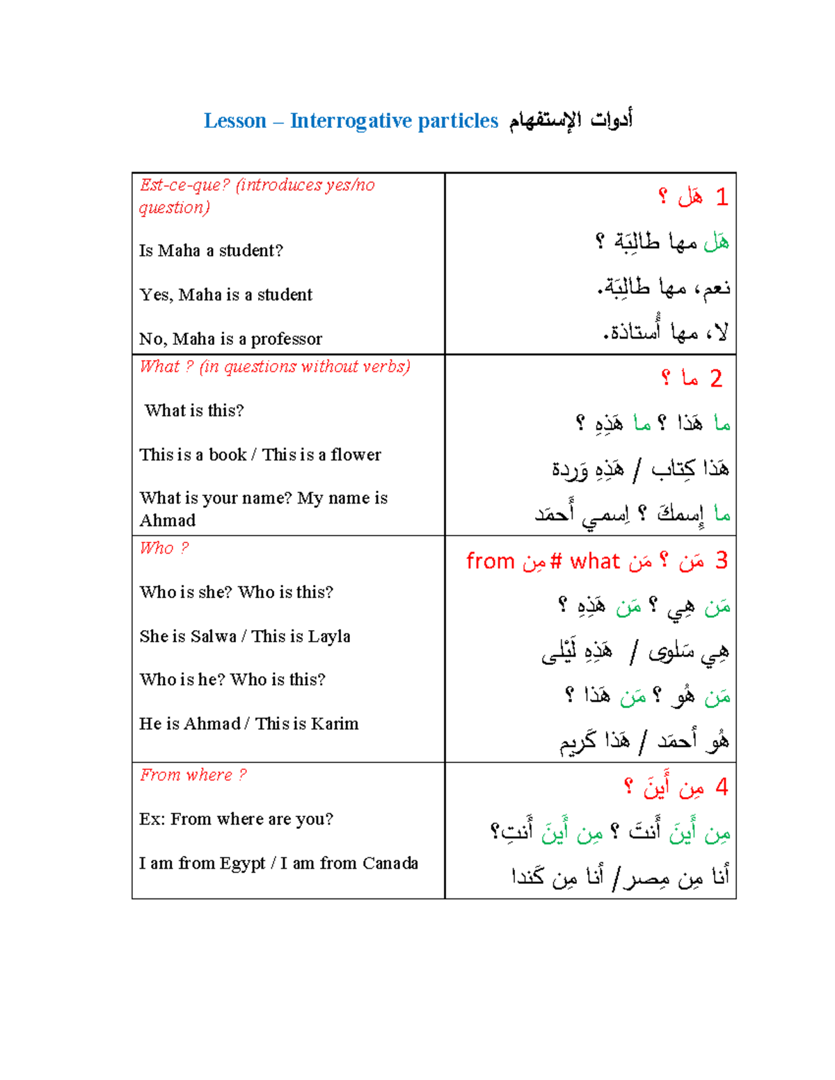 Lesson on Interrogative Particles: Questions & Responses - Studocu