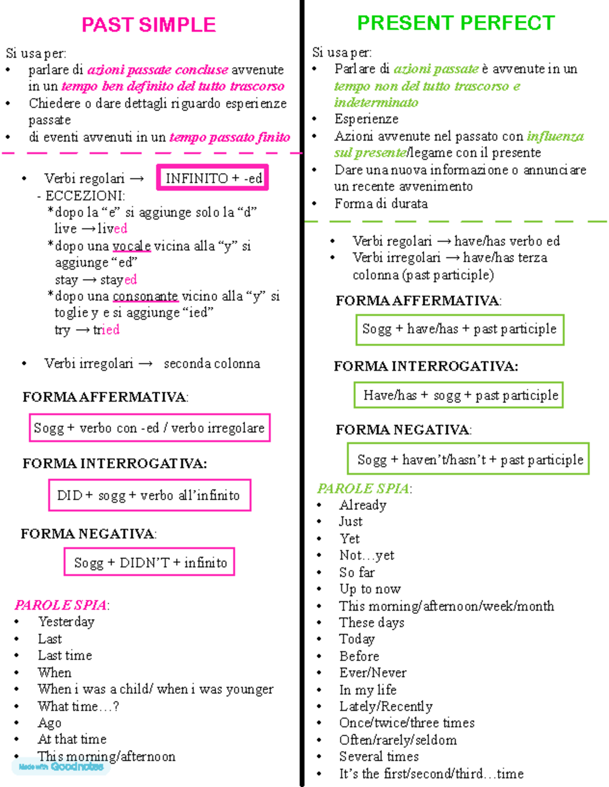 Past Simple vs Present Perfect: Key Differences and Uses - Studocu