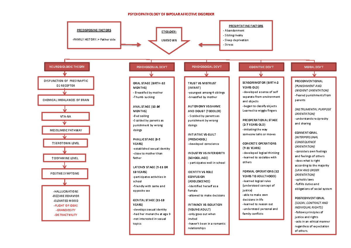 Psychopathology OF Bipolar Affective Disorder - PSYCHOPATHOLOGY OF ...