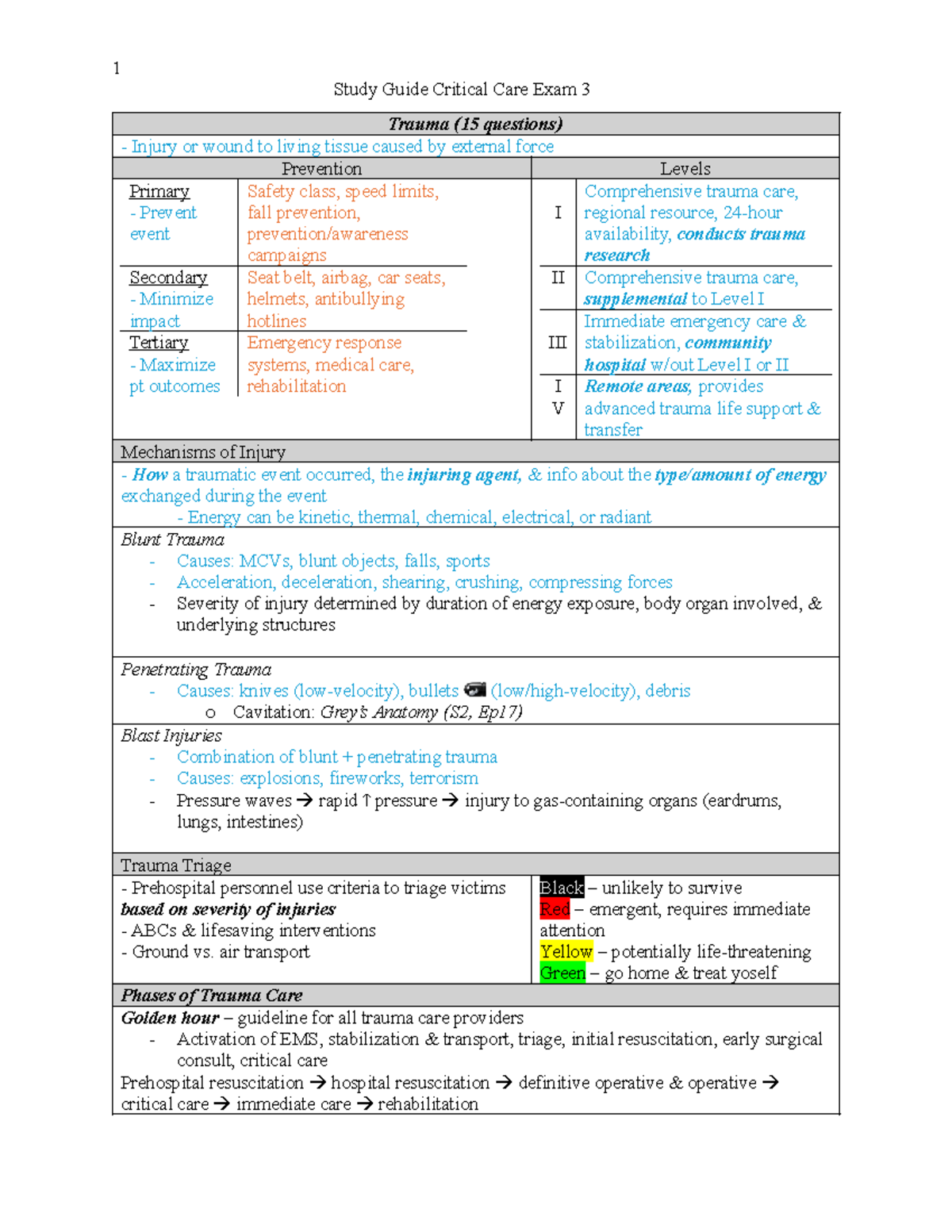 Critical Care Study Guide for Trauma Exam 3 (CC-TRAUMA) - Studocu