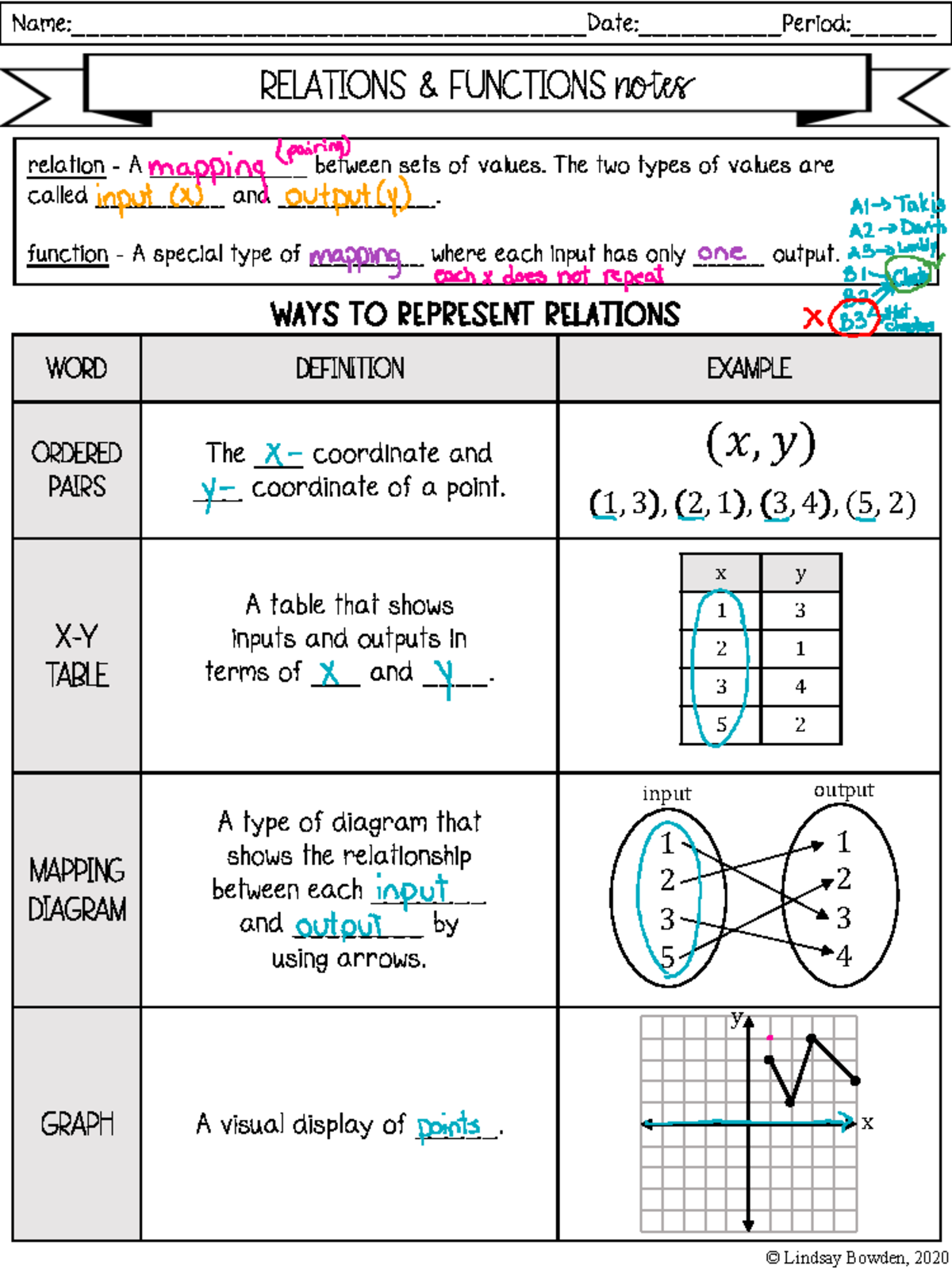 Relations and Functions Review Notes (MATH101) - Studocu
