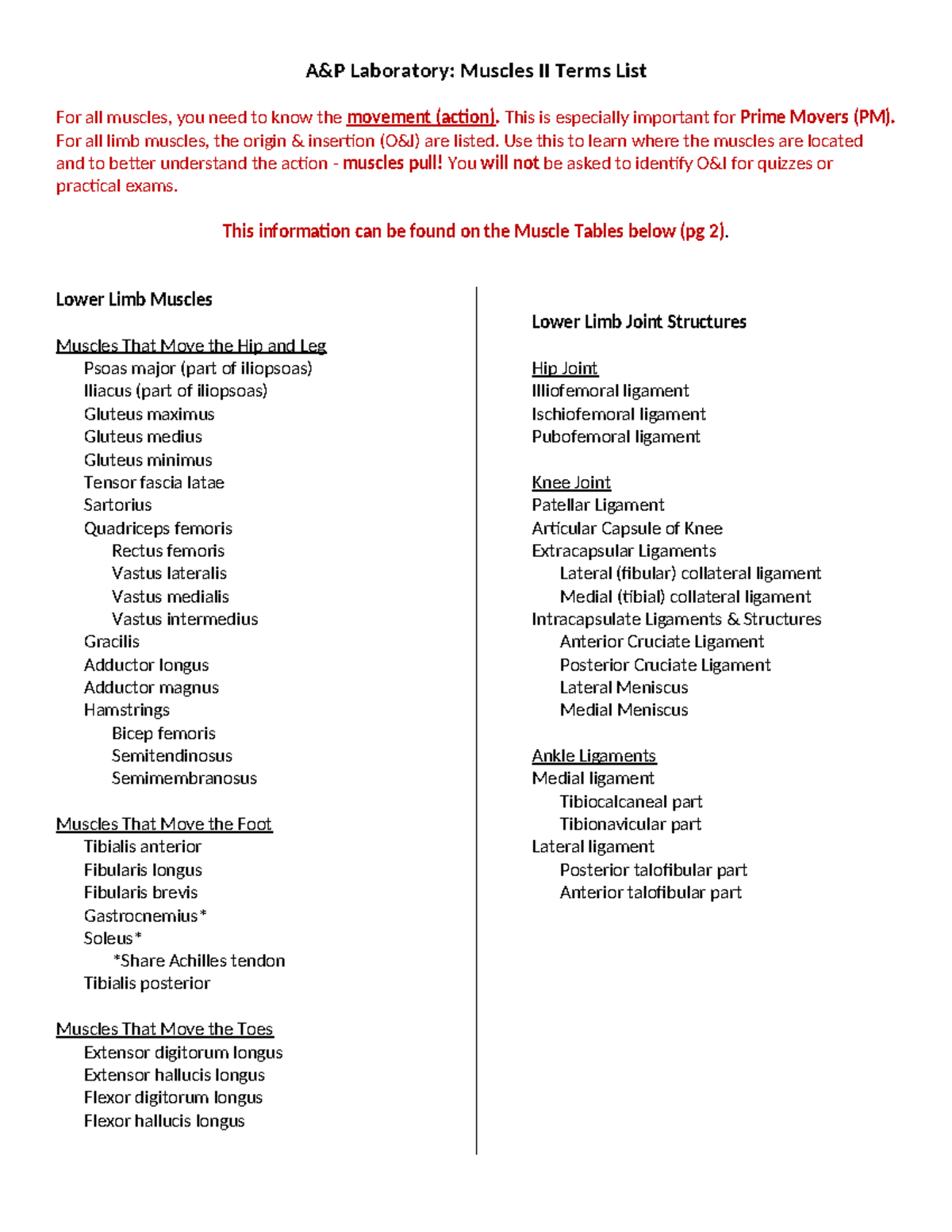 4. Lab 6 Terms List - A&P Laboratory: Muscles II Terms List For all ...