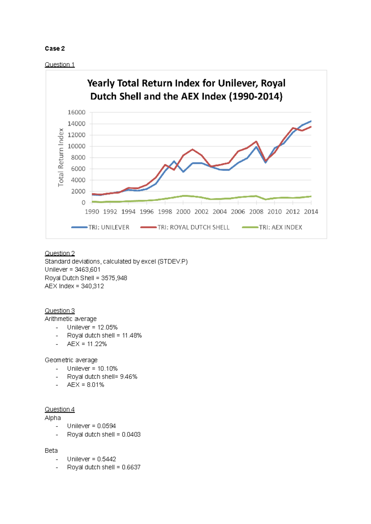 Case Study 2: Week 3 Analysis of Unilever & Shell Performance - Studeersnel