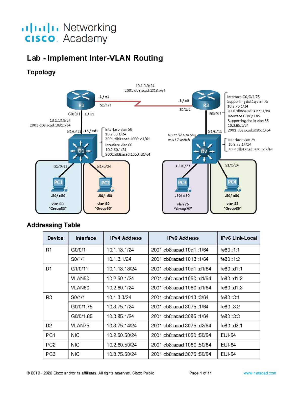 Lab Implement Inter-VLAN Routing for CCNP 1 - Studocu