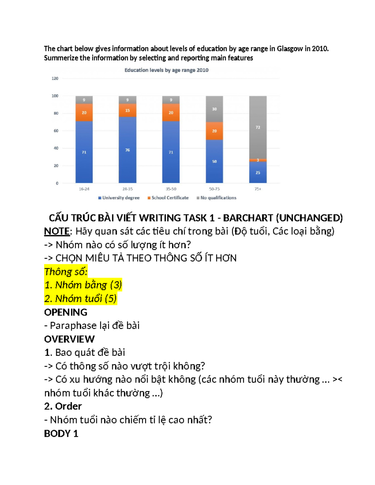 Writing Task 1: Bar Chart Analysis of Education Levels in Glasgow - Studocu