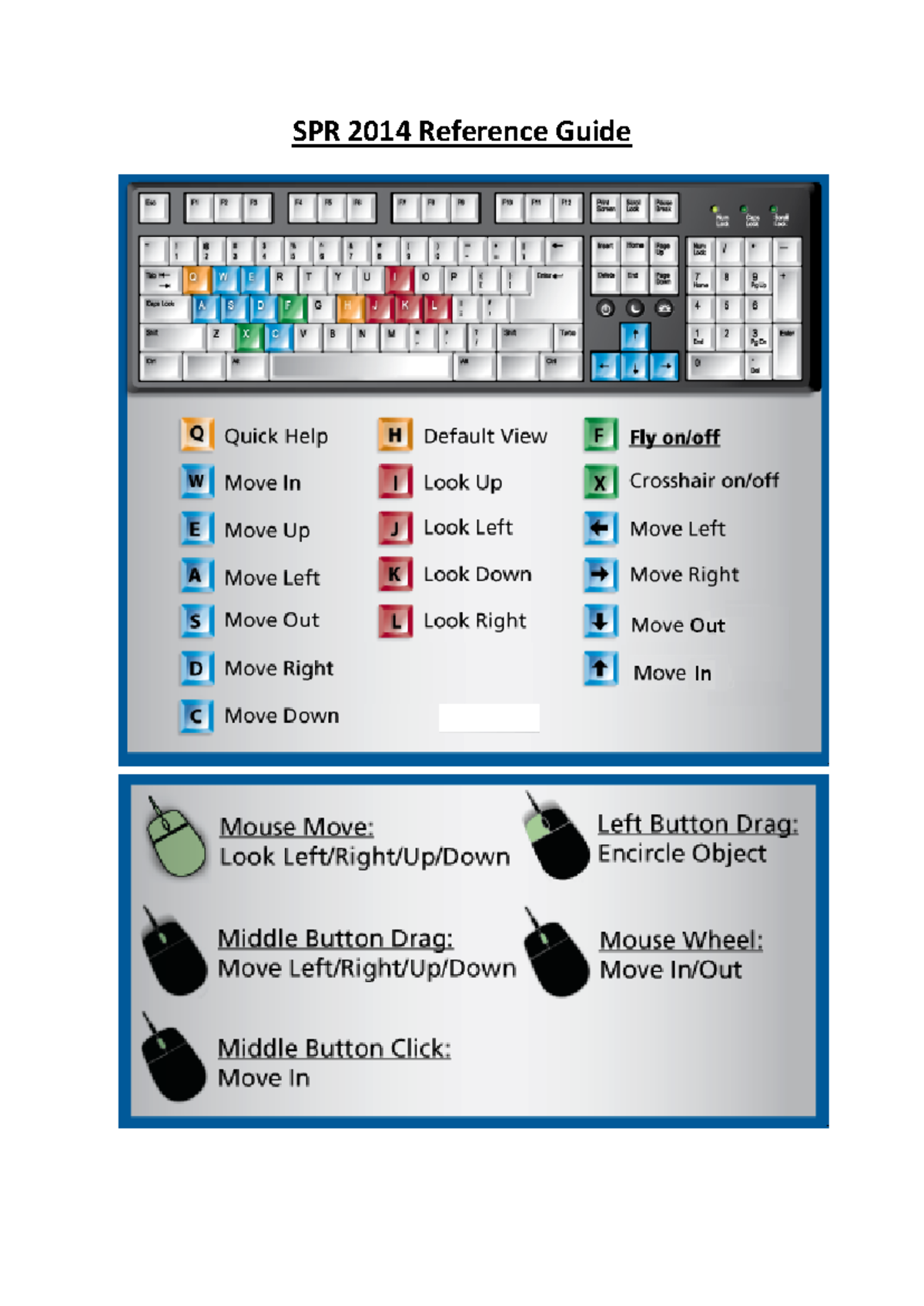 SPR 2014 Detailed Reference Guide for Model Navigation and Tools - Studocu
