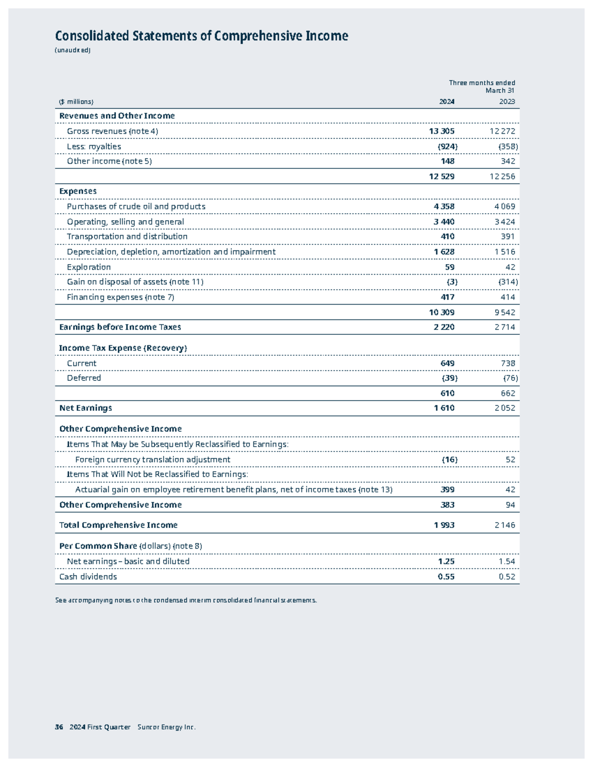 Financial Statements - English - Q1 - Consolidated Statements of ...