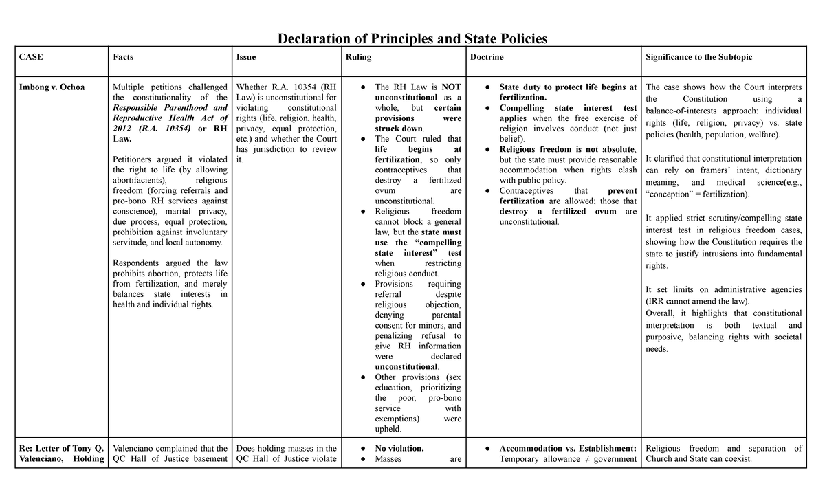 Constitutional Law-4: Case Digests on Key Legal Principles and Rulings ...