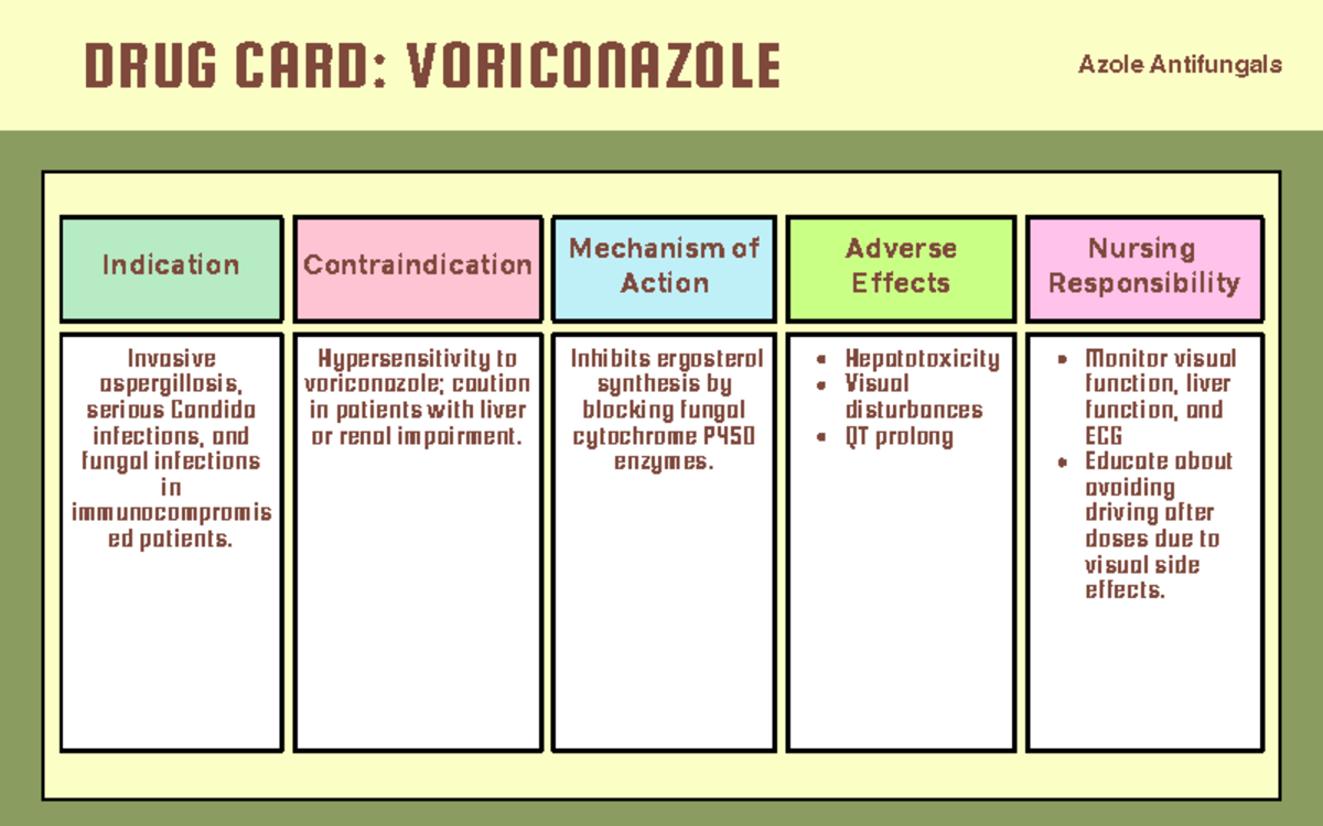 Antifungal - Notes - DRUG CARD: VORICONAZOLE Azole Antifungals ...