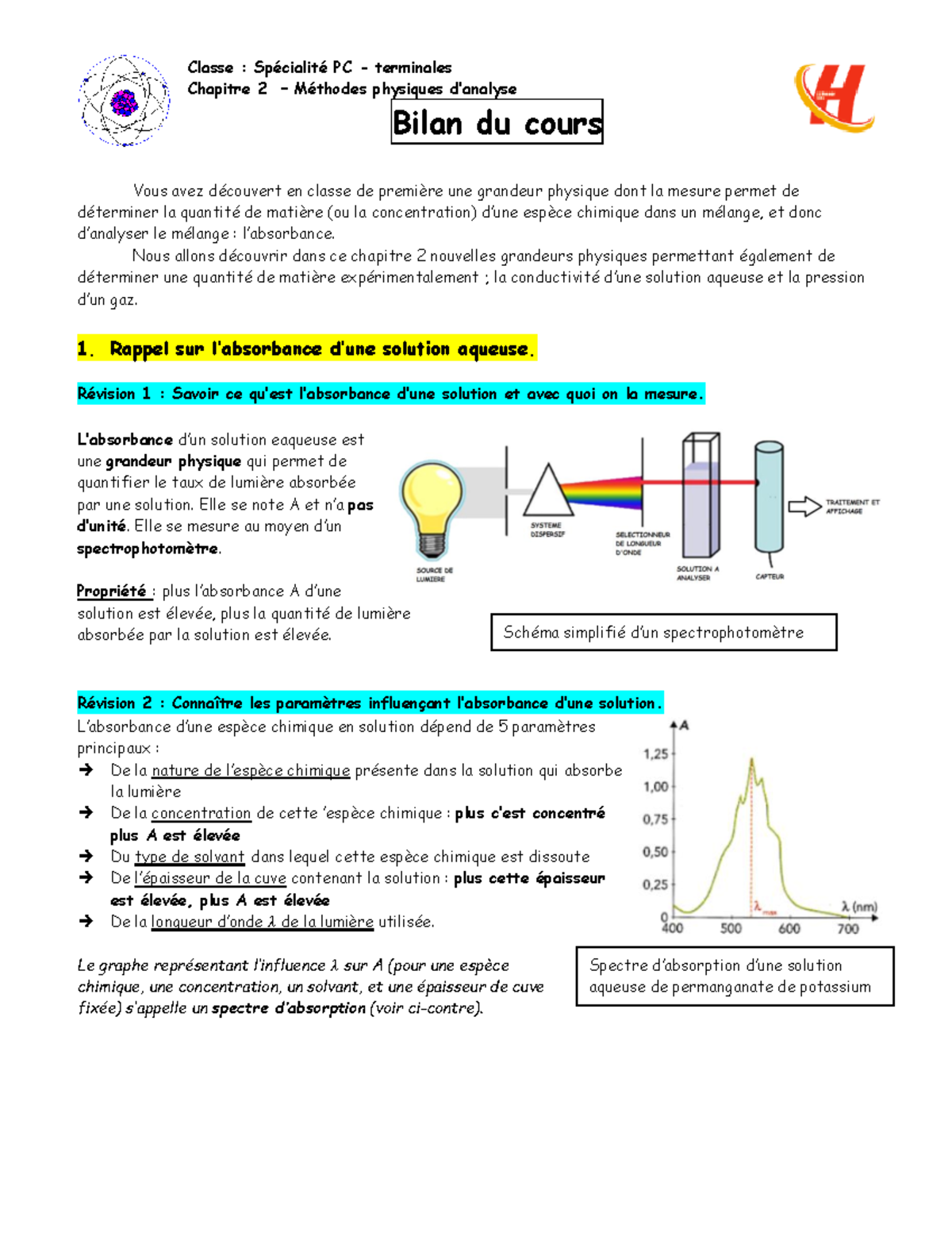 Chapitre 2 - Méthodes physiques d'analyse en Spécialité PC - Terminale ...