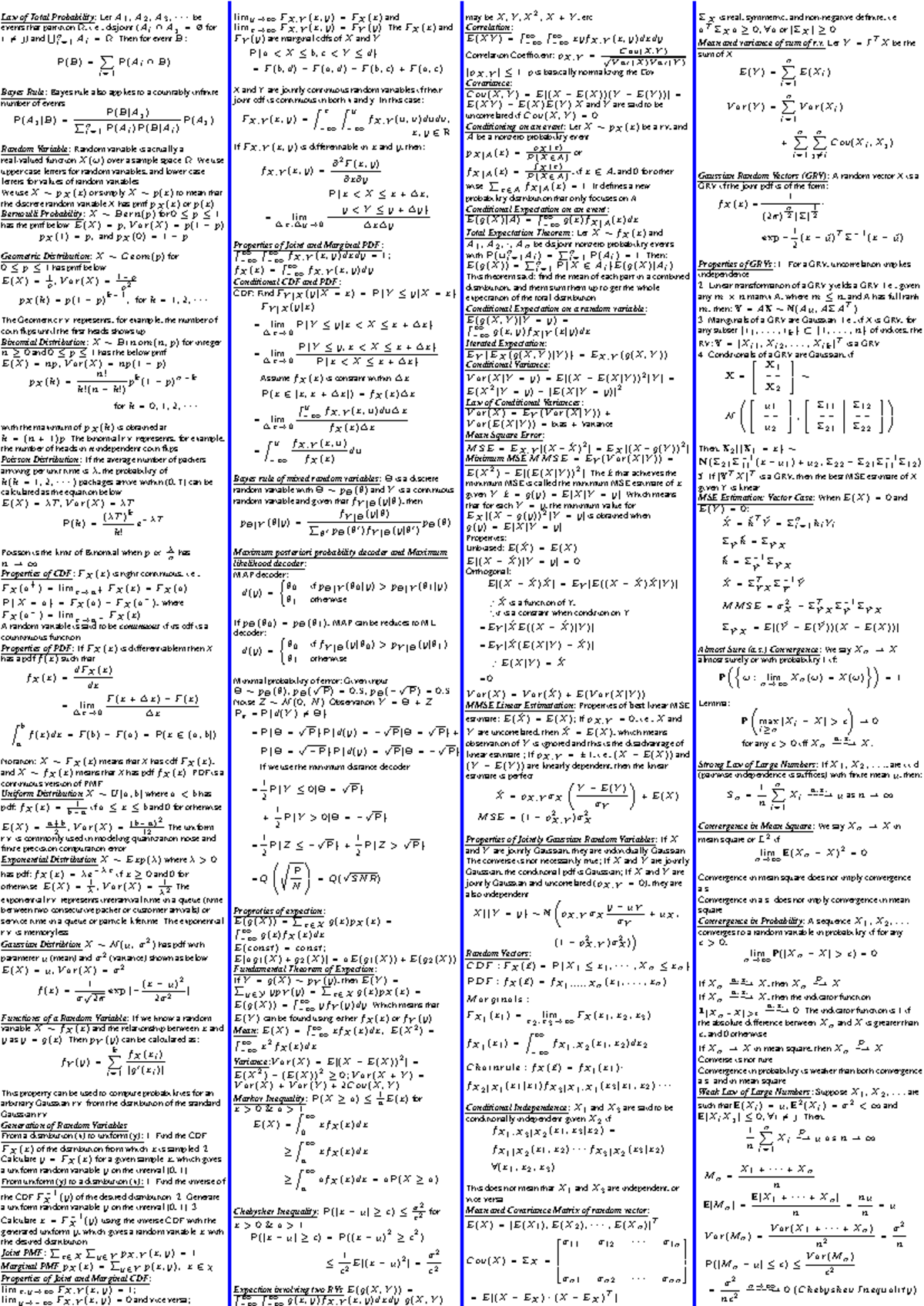 EE7401 Probability and Random Variables: Comprehensive Cheat Sheet ...