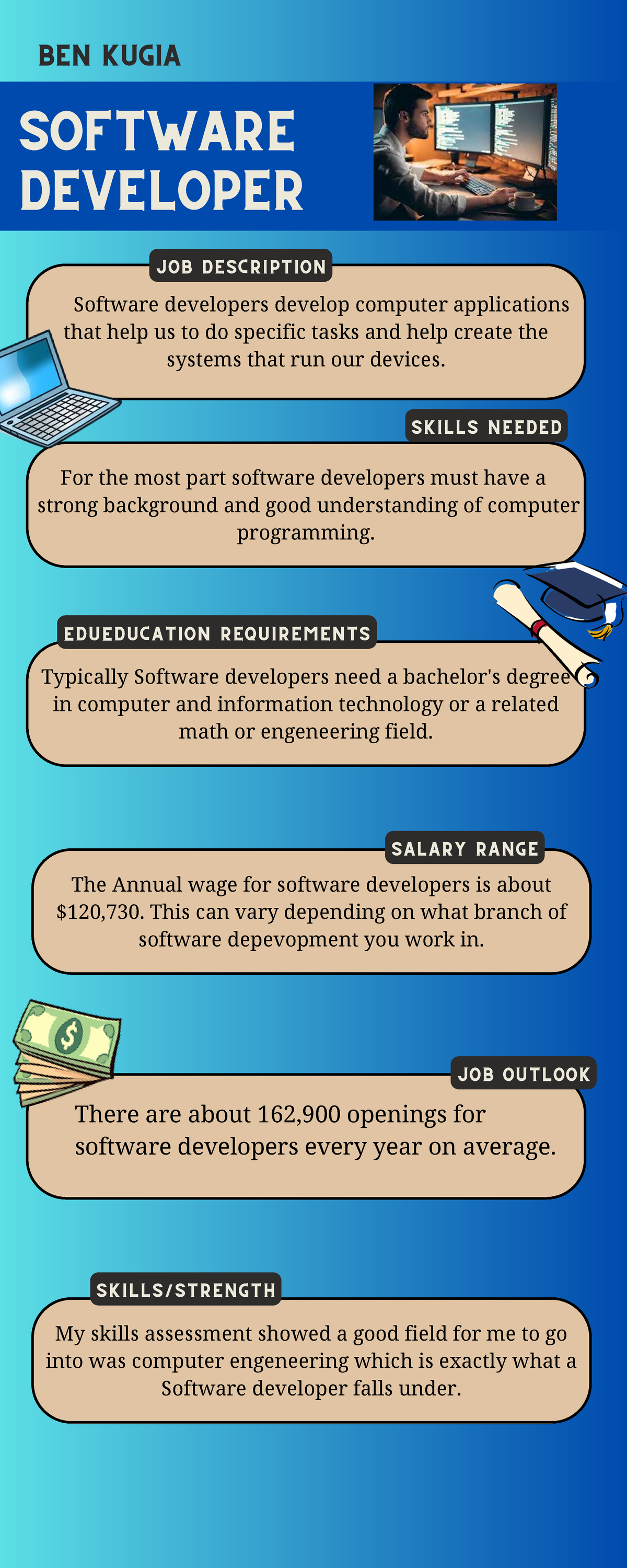 Software Development Career Overview: Skills, Salary, and Outlook ...