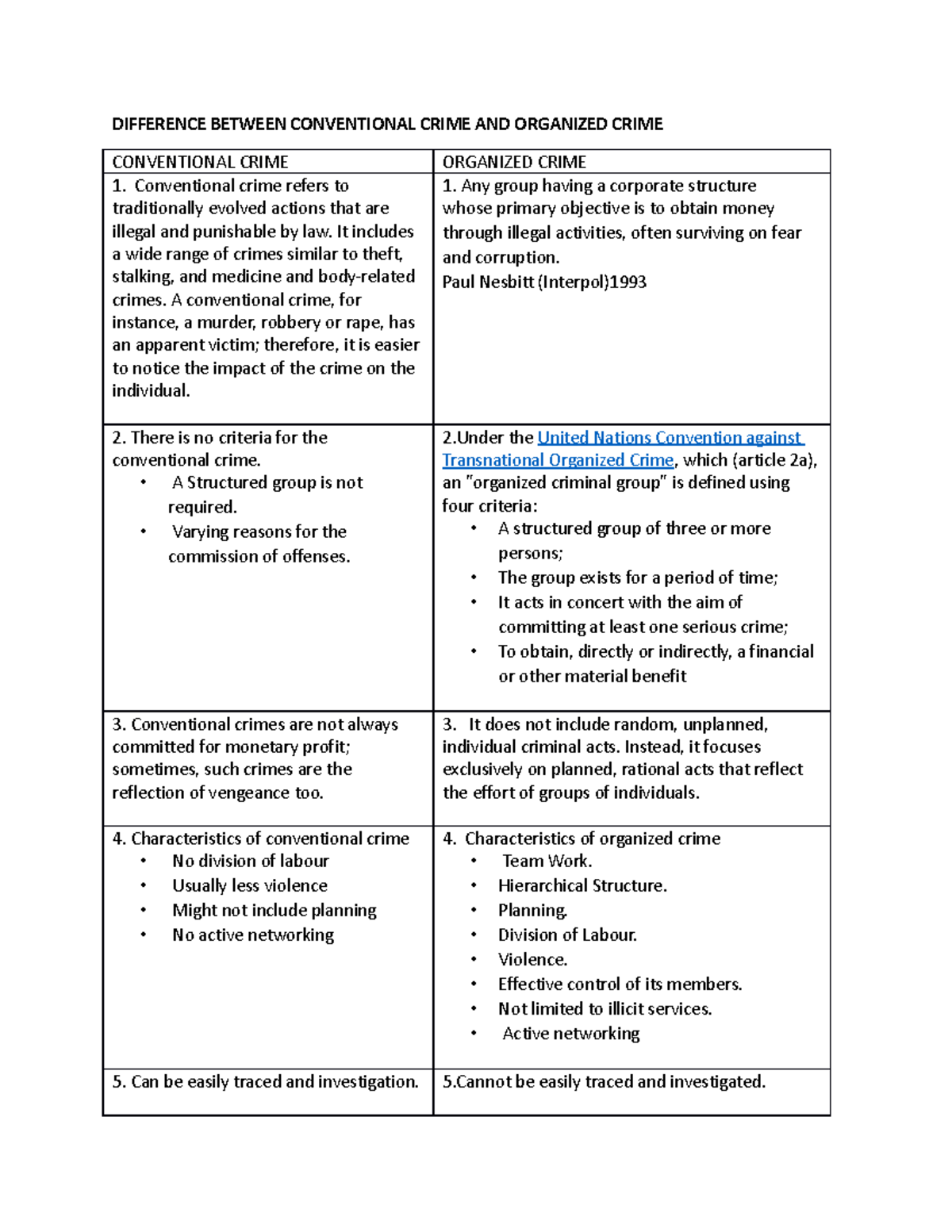 Understanding the Differences: Conventional Crime vs Organized Crime ...