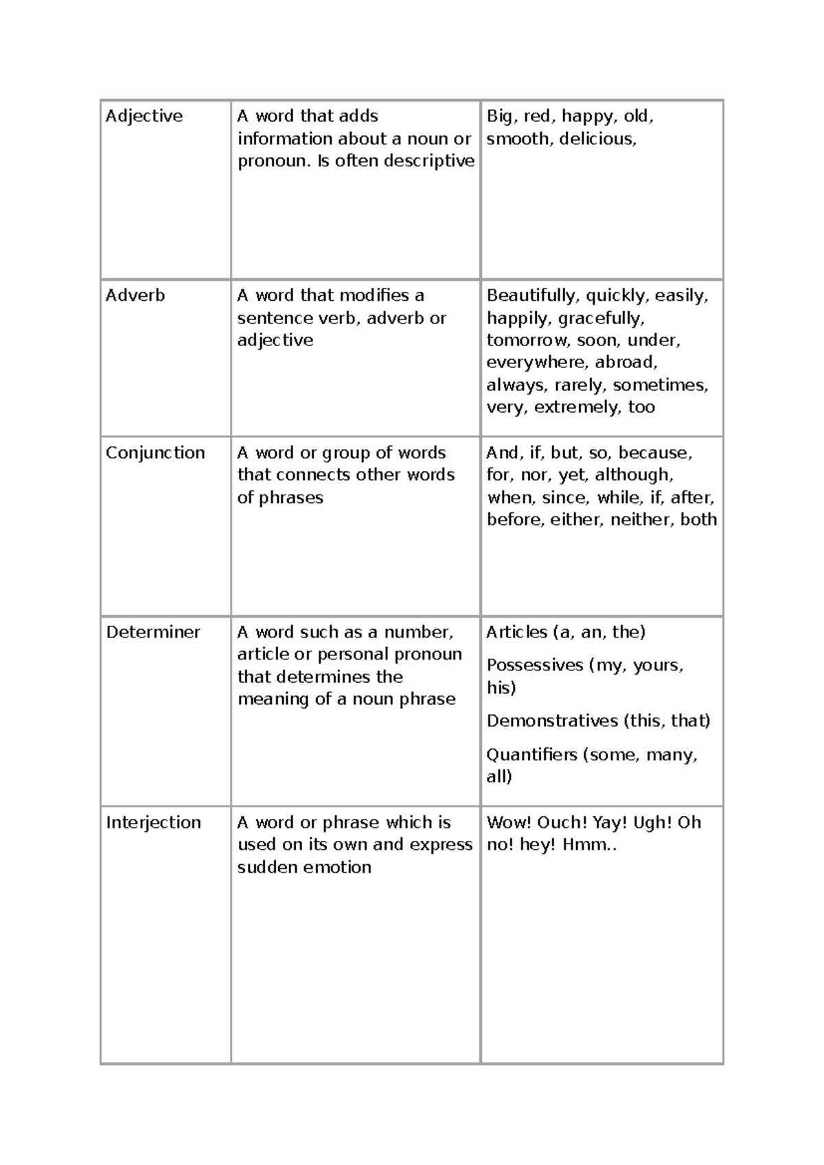 English Glossary: Key Terms and Definitions for Language Study - Studocu