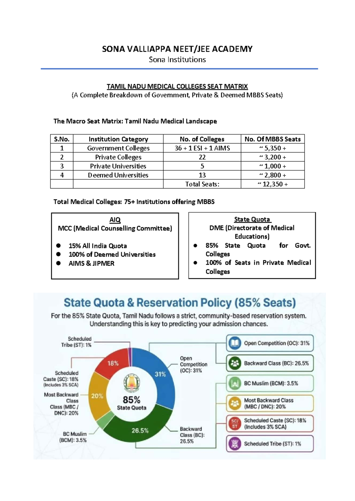 MBBS Seat Matrix Analysis for Tamil Nadu Medical Colleges - Studocu
