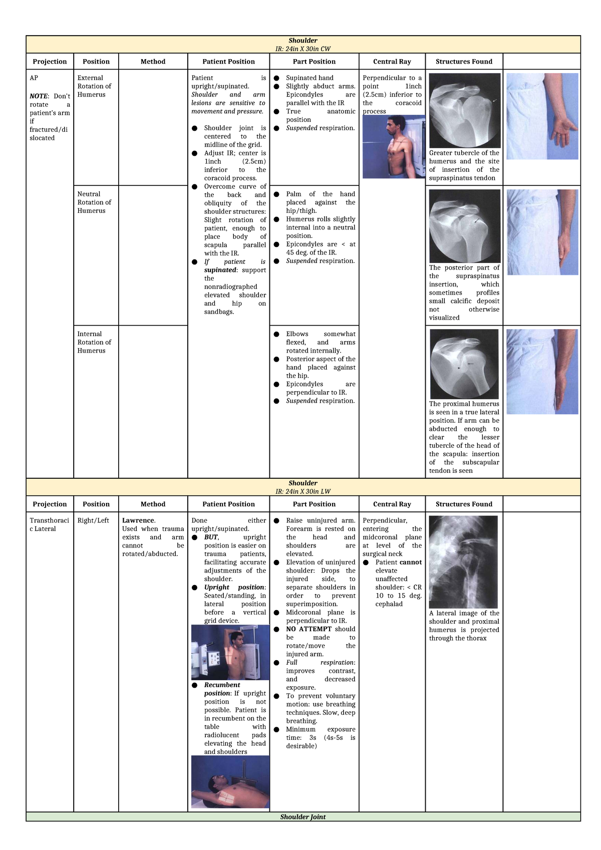 Shoulder Radiographic Positioning Techniques: IR Methods and ...
