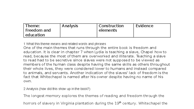 The Longest Memory: Freedom & Education Analysis (ENG 101) - Studocu
