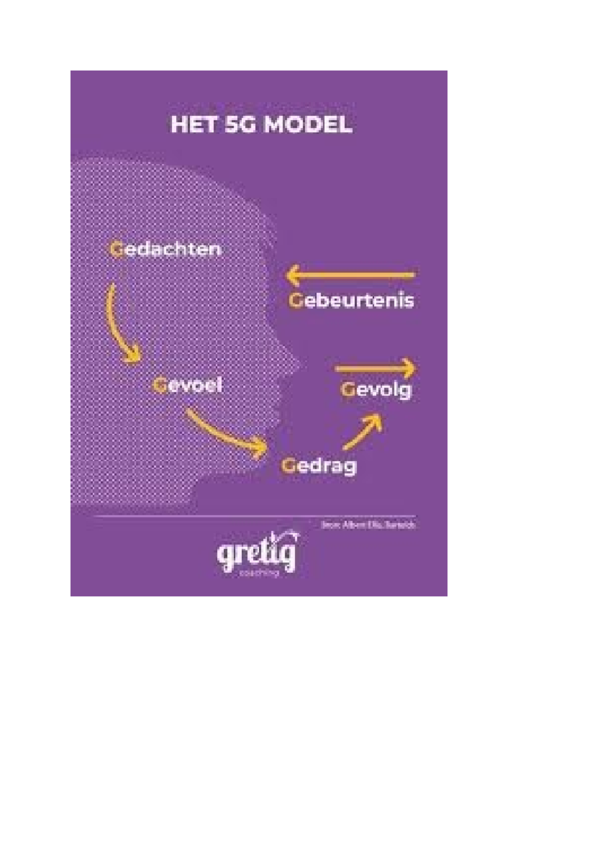 5G Model Overview and Applications in Modern Technology - Studeersnel
