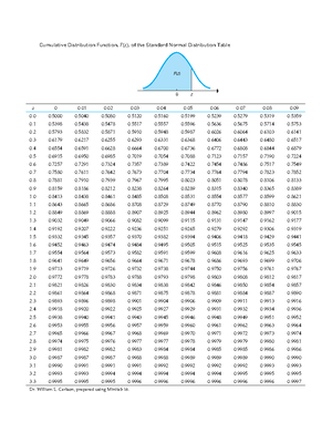 [Solved] Calculate the z population mean and population standard ...