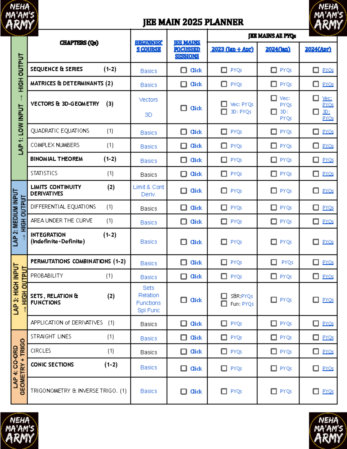 Top 243 PYQs of JEE Mains 2024 Chapterwise - JEE MAIN 2025 PLANNER ...