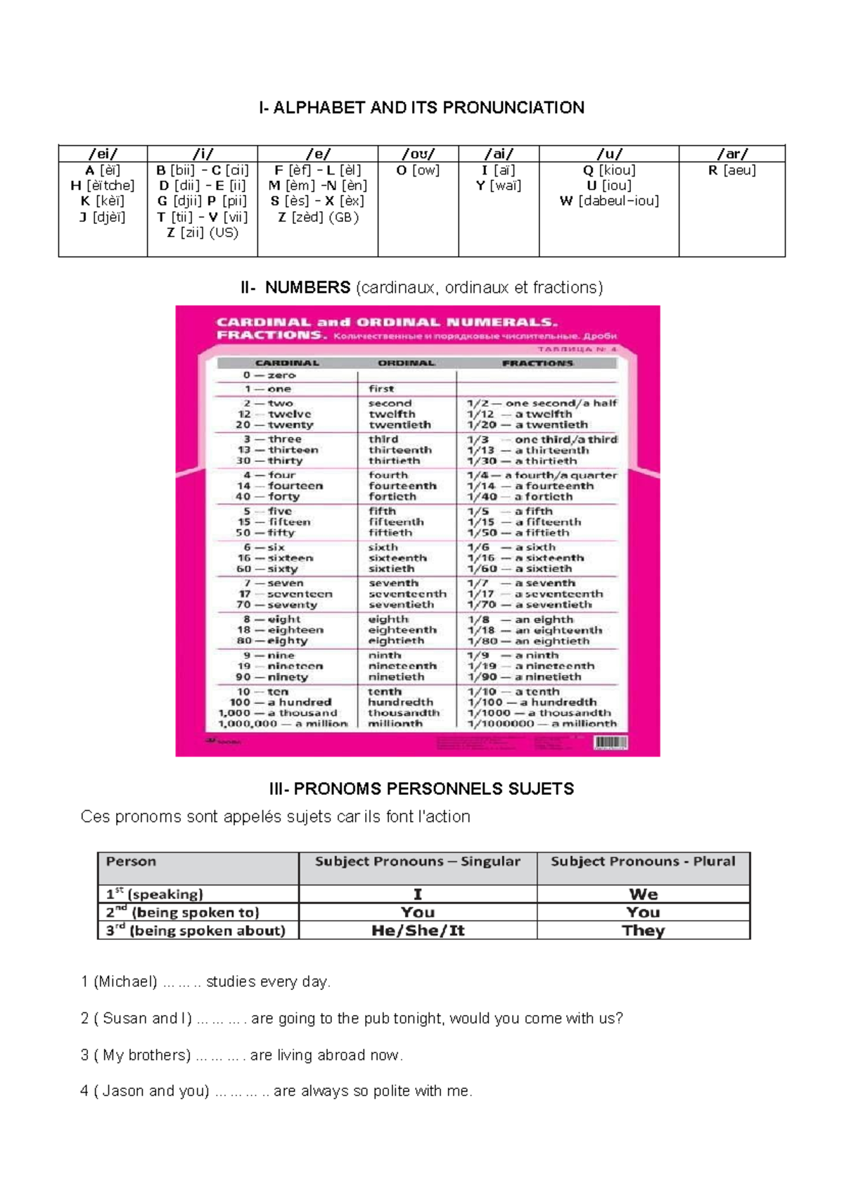 Module 01-pronoms - English basics - I- ALPHABET AND ITS PRONUNCIATION ...
