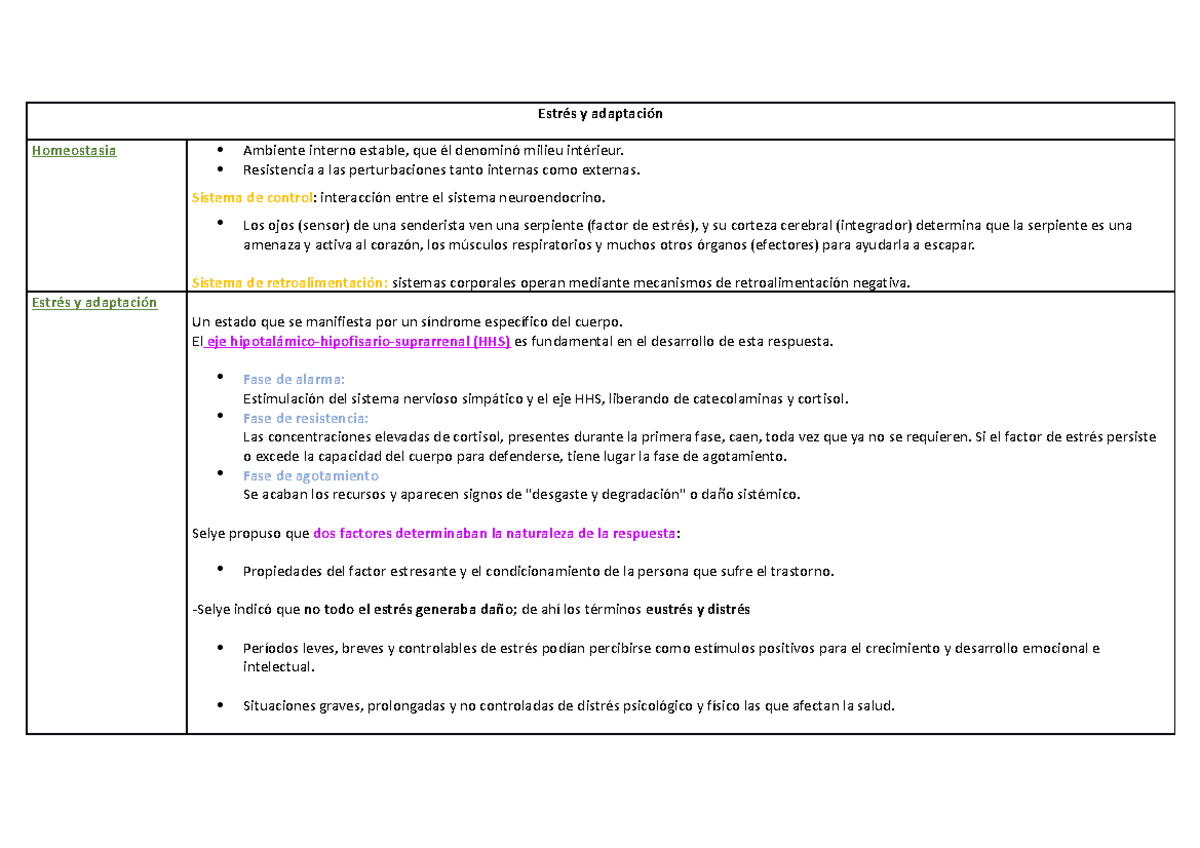 Resumen de Estrés y Adaptación - Libro de Fisiopatología de Porth - Document Preview