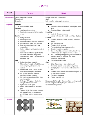 Textiles Design Notes - Examination Revision - Year 12 Textiles ...