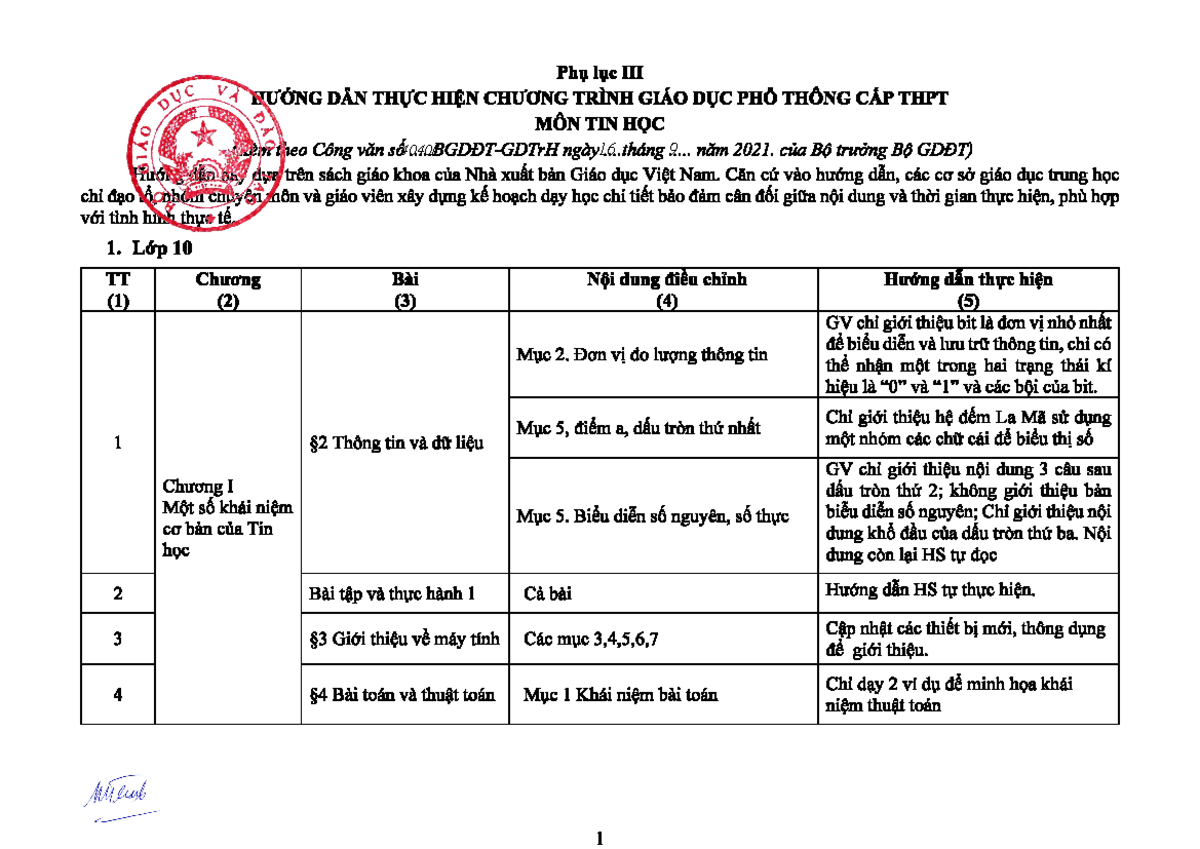 HDTH CT Tin hoc THPT - Hướng Dẫn Thực Hiện Chương Trình 2021 - Studocu