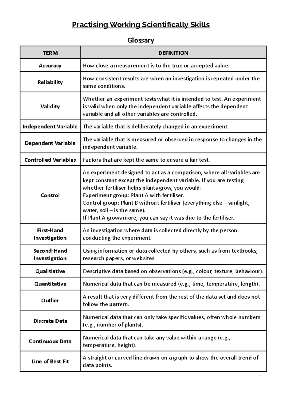 Practising Working Scientifically Skills Glossary and Definitions - Studocu