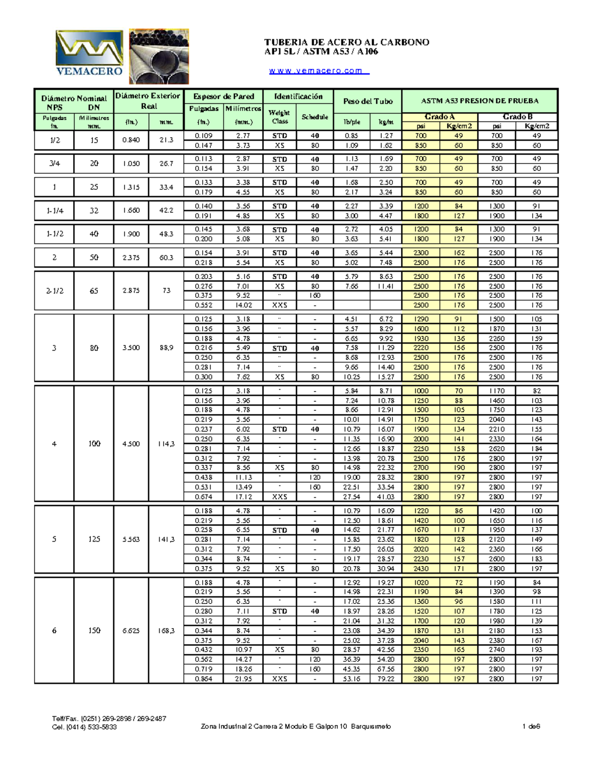 Tablas de Tuberías de Acero al Carbono API 5L ASTM A53 A106 - Studocu