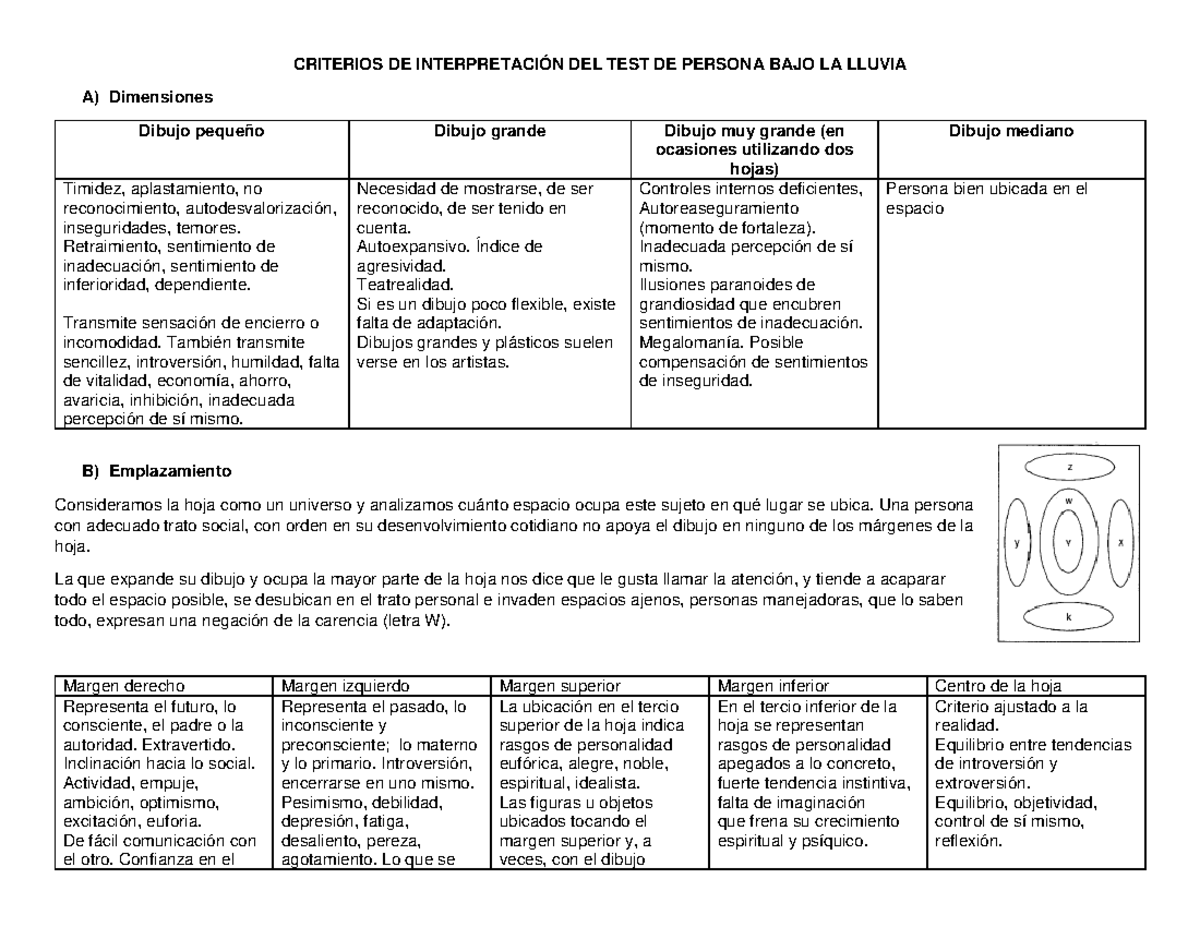 380924172 Criterios de Interpretacion Del Test de Persona Bajo La