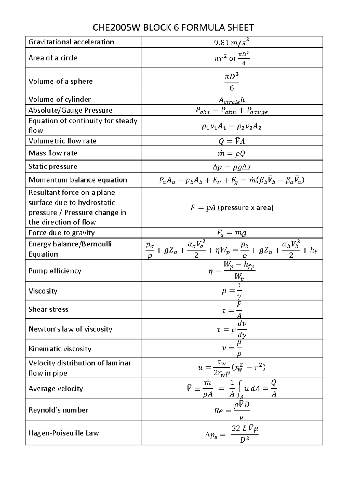 CHE2005W Block 6 Formula Sheet: Fluid Mechanics Essentials - Studocu