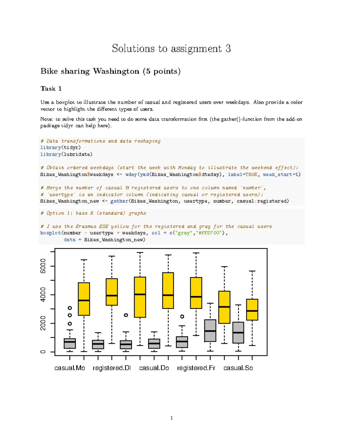 Bike Sharing Data Analysis: Solutions for Assignment W4 - Studeersnel
