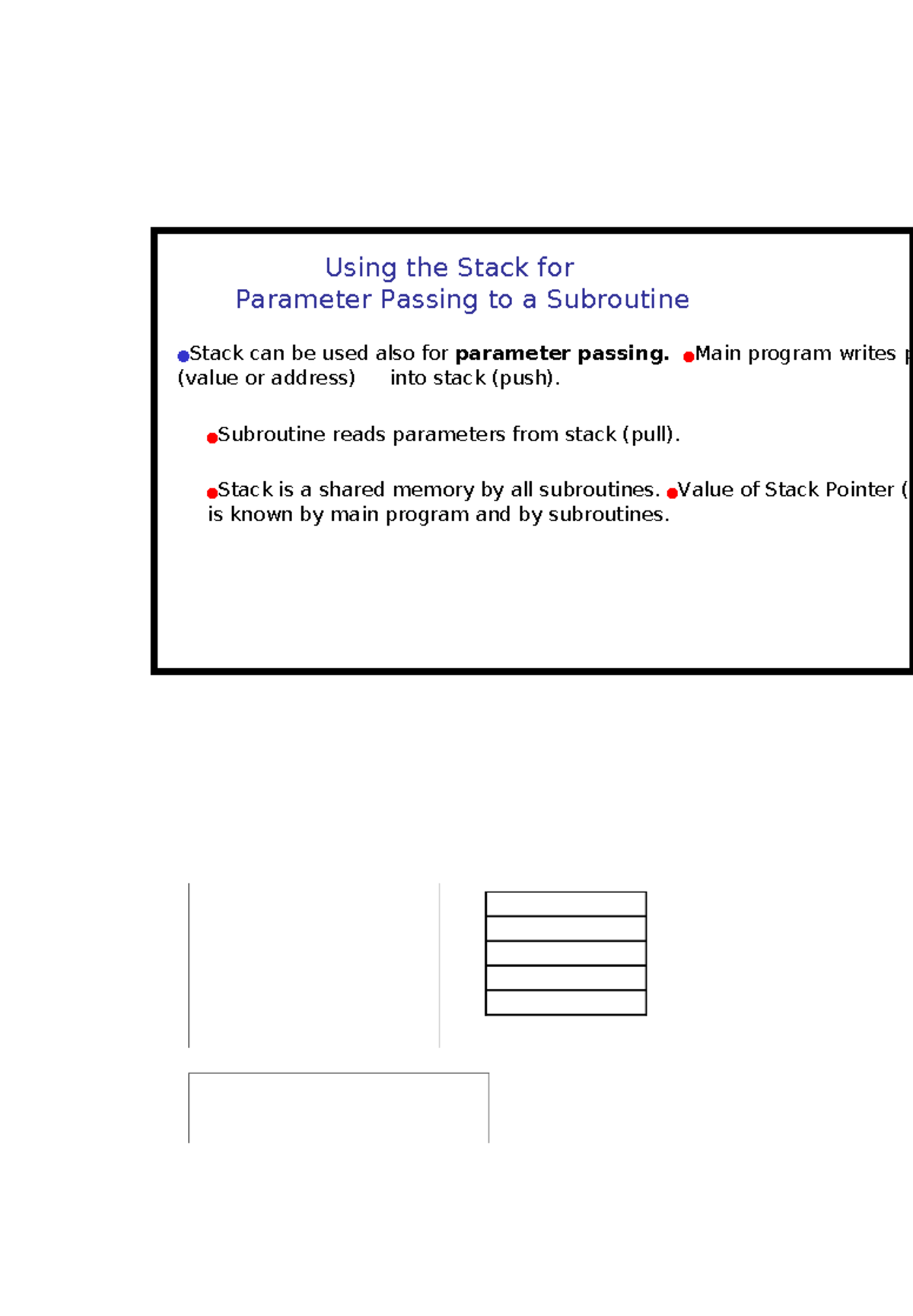 Stack Utilization for Parameter Passing & Interrupt Handling in 7 Stack ...