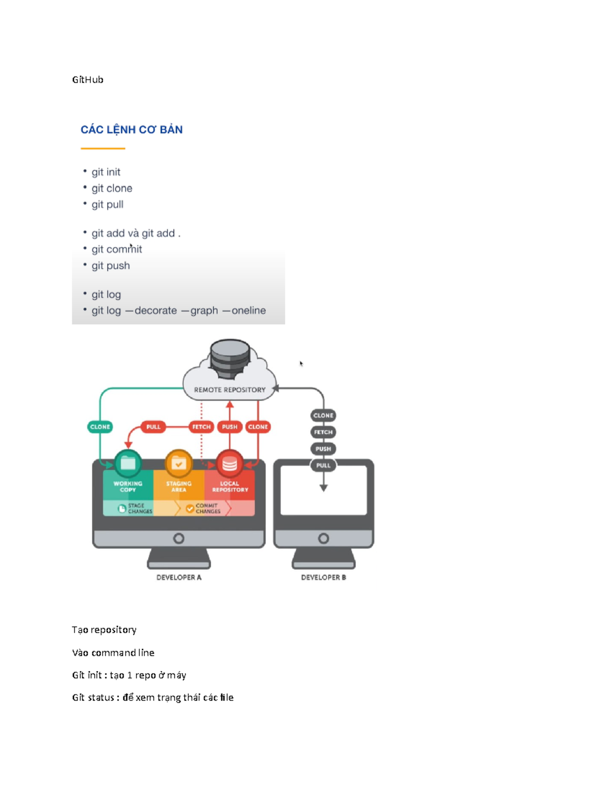 Git Hub - asdasd - GitHub T o repositoryạ Vào command line Git init : t ...