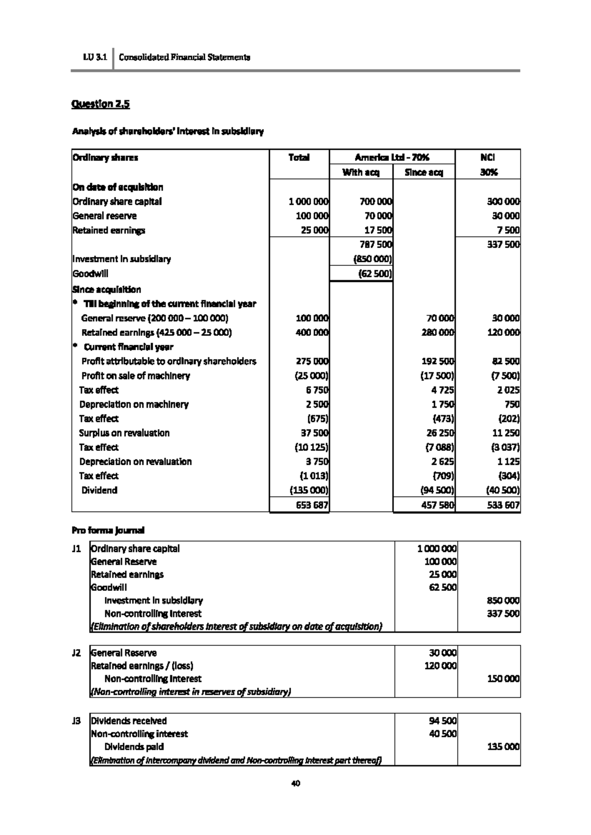 LU 3.1 Consolidated Financial Statements Q2.5 Solution Analysis 2024 ...