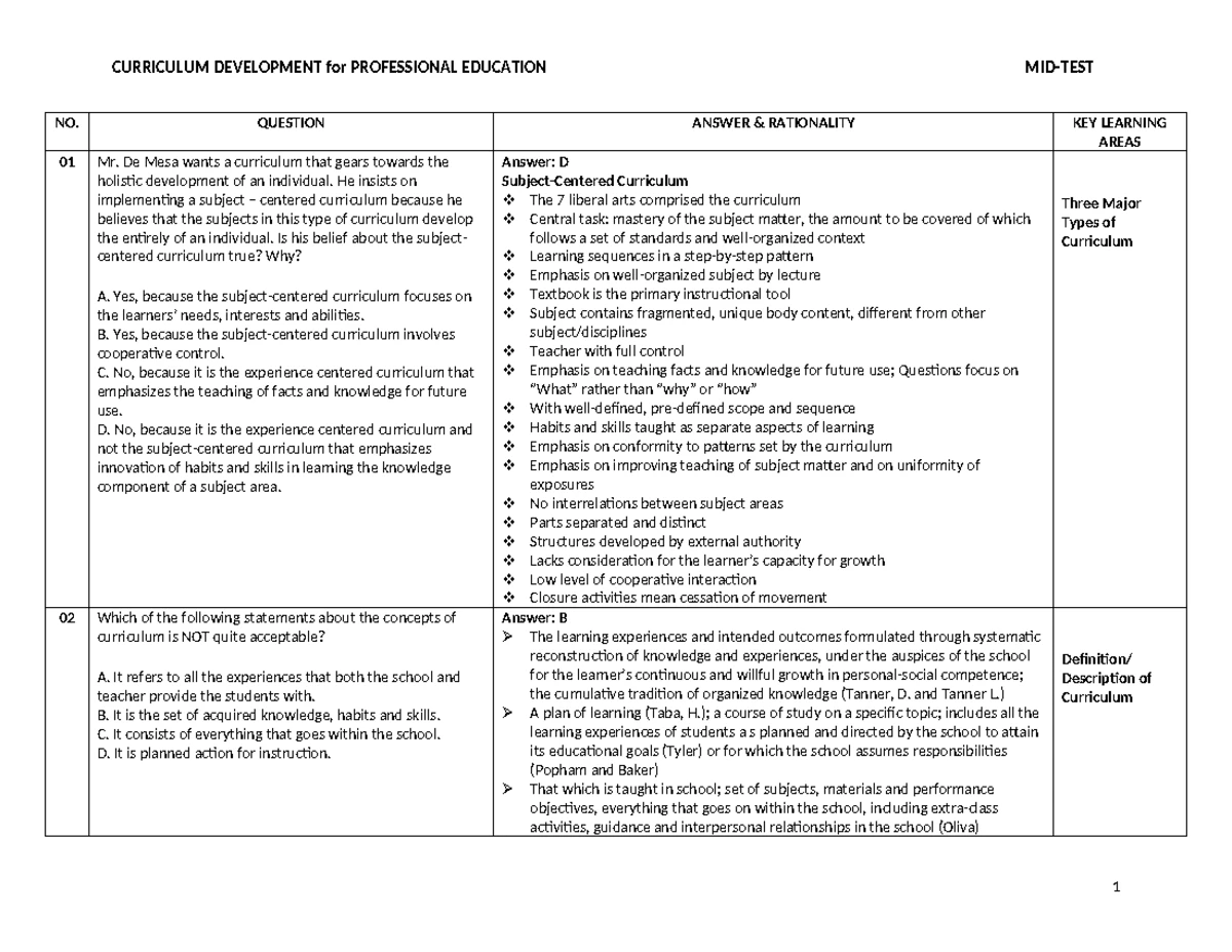 LET-GEN-ED-PNU Foundations of Education & Learning Theories Summary ...
