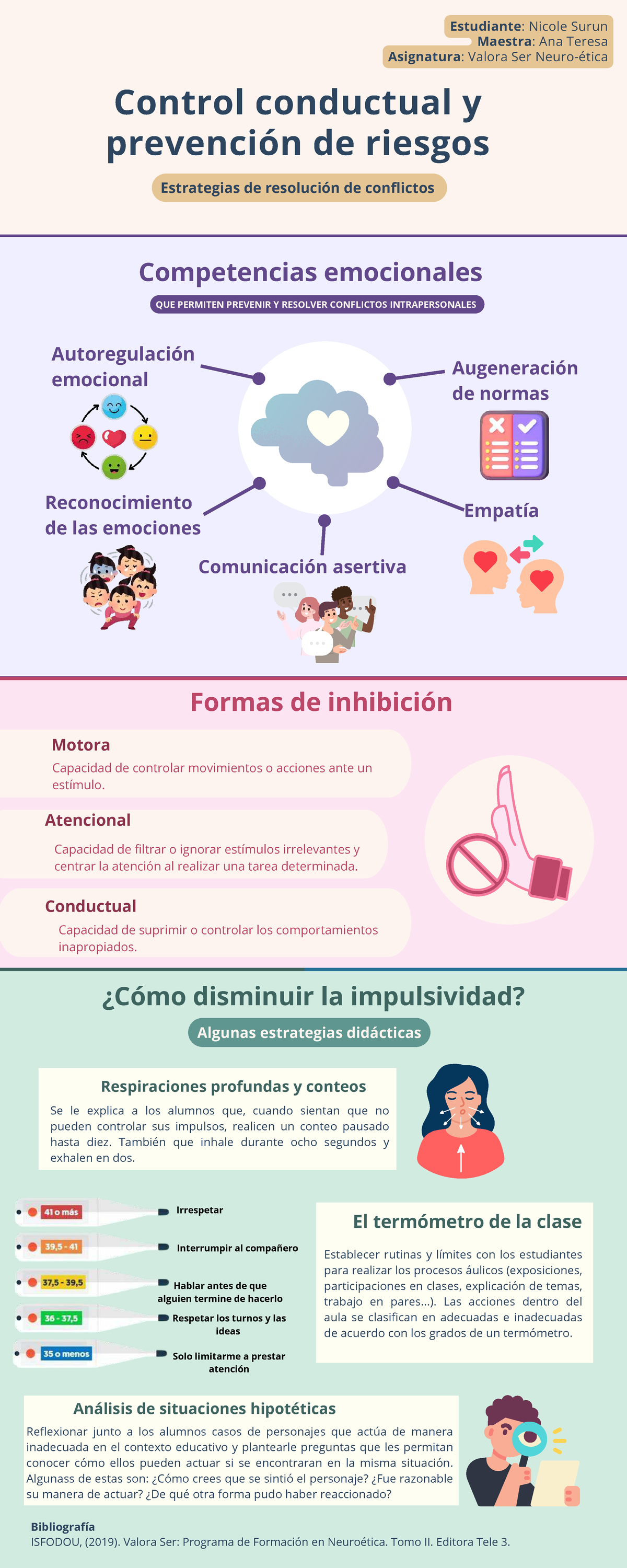 Infografía: Control Conductual y Prevención de Riesgos en Aula - Studocu