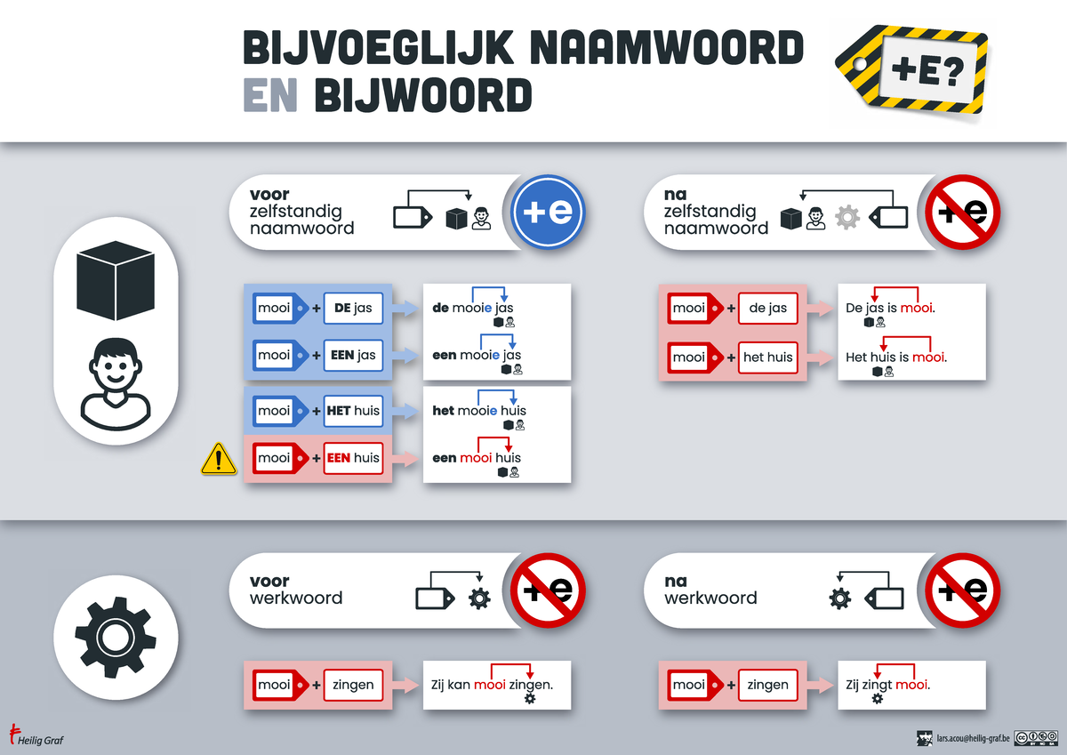 BIJVOEGLIJK NAAMWOORD EN BIJWOORD: Verbuigings-e Schema CC 100 - Studocu