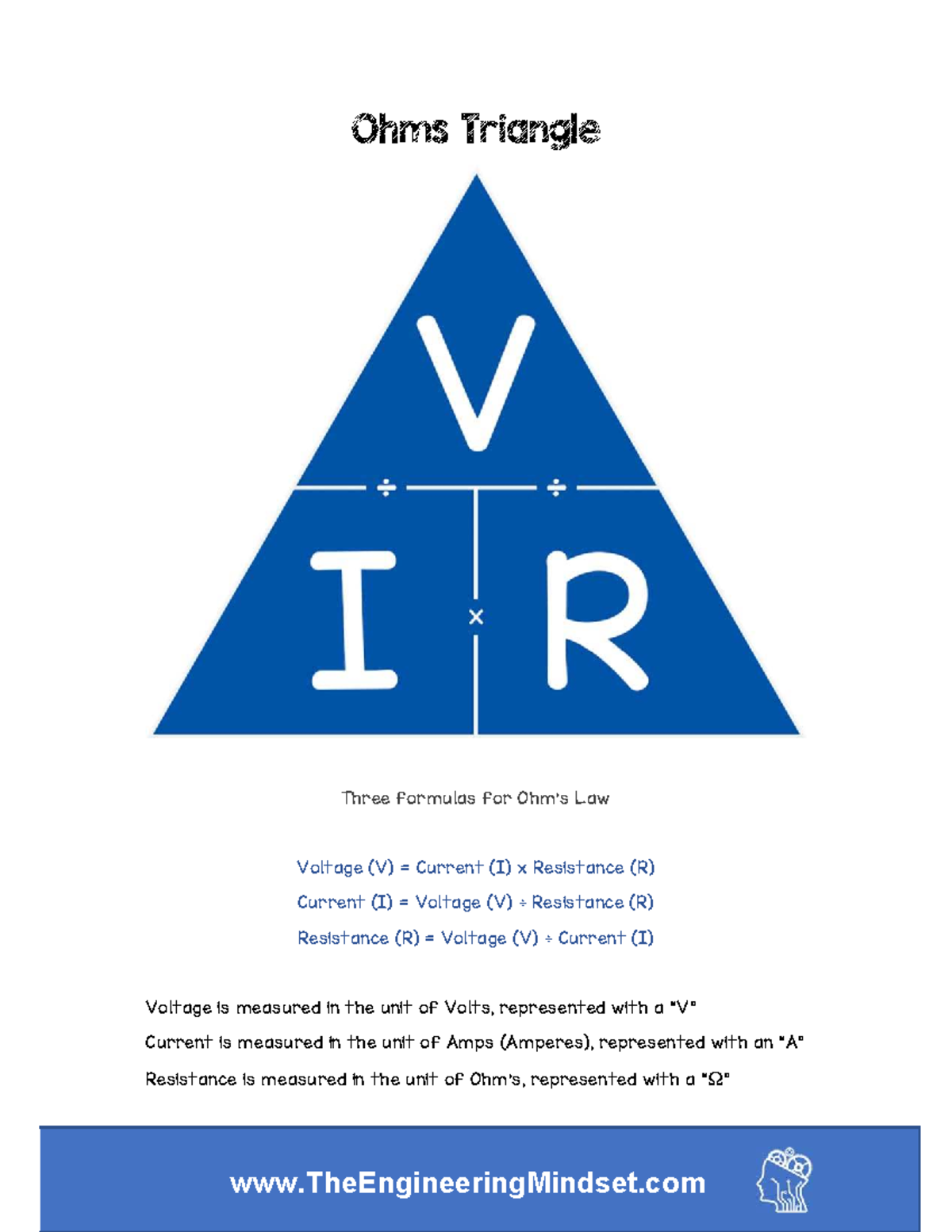 Ohms Law Triangle With Units