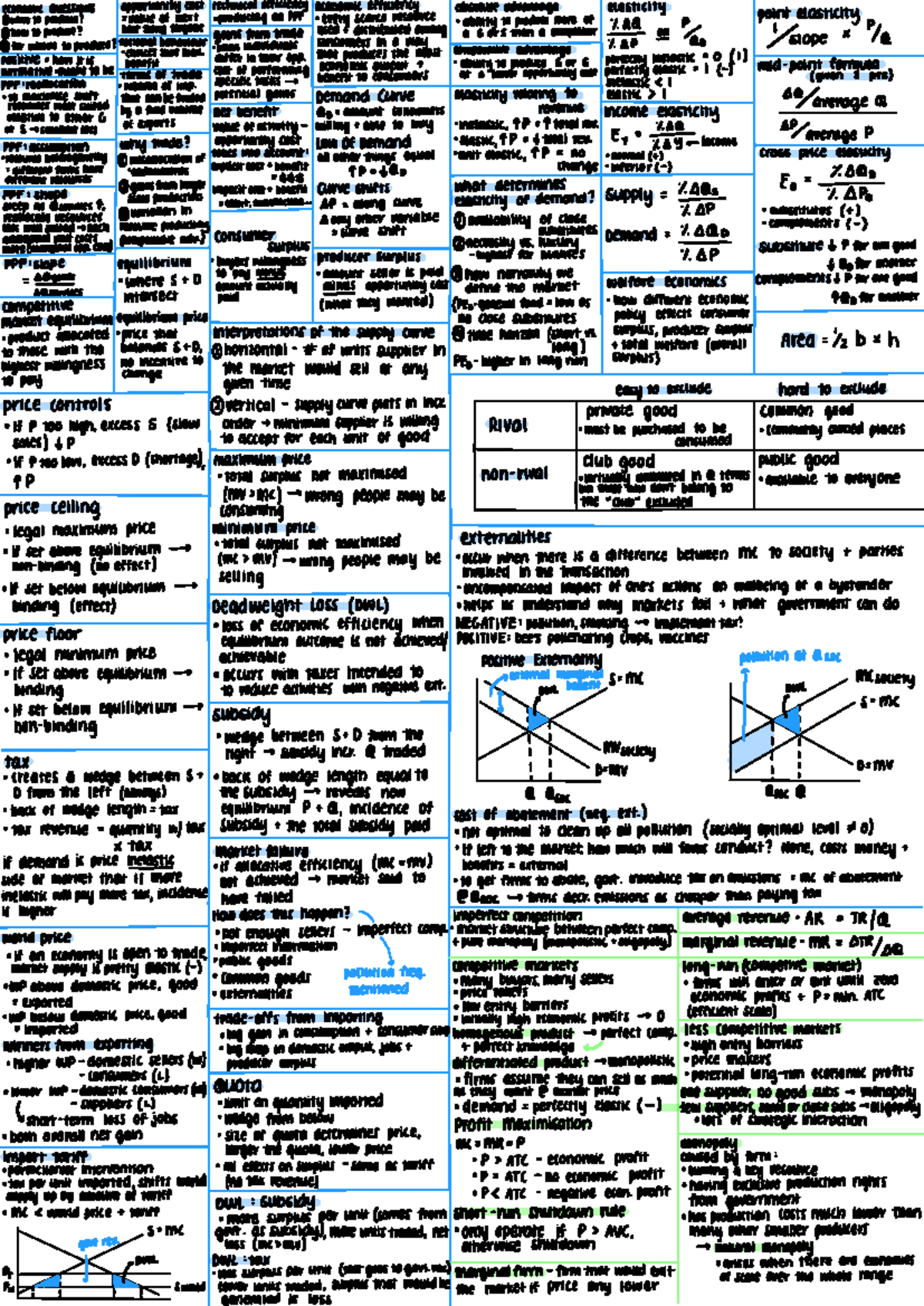 Economics 113 Final Exam Cheat Sheet on Opportunity Cost & Efficiency ...
