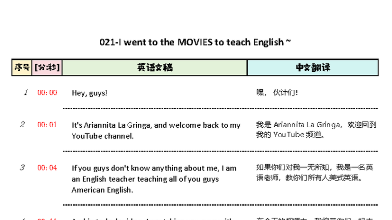 021-I Went to the Movies: Teaching English Through Film - Studocu