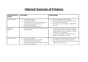 External Sources of Finance (Answers) - External Sources of Finance ...